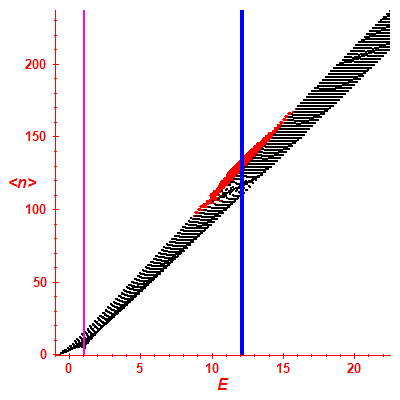 Peres lattice <N>